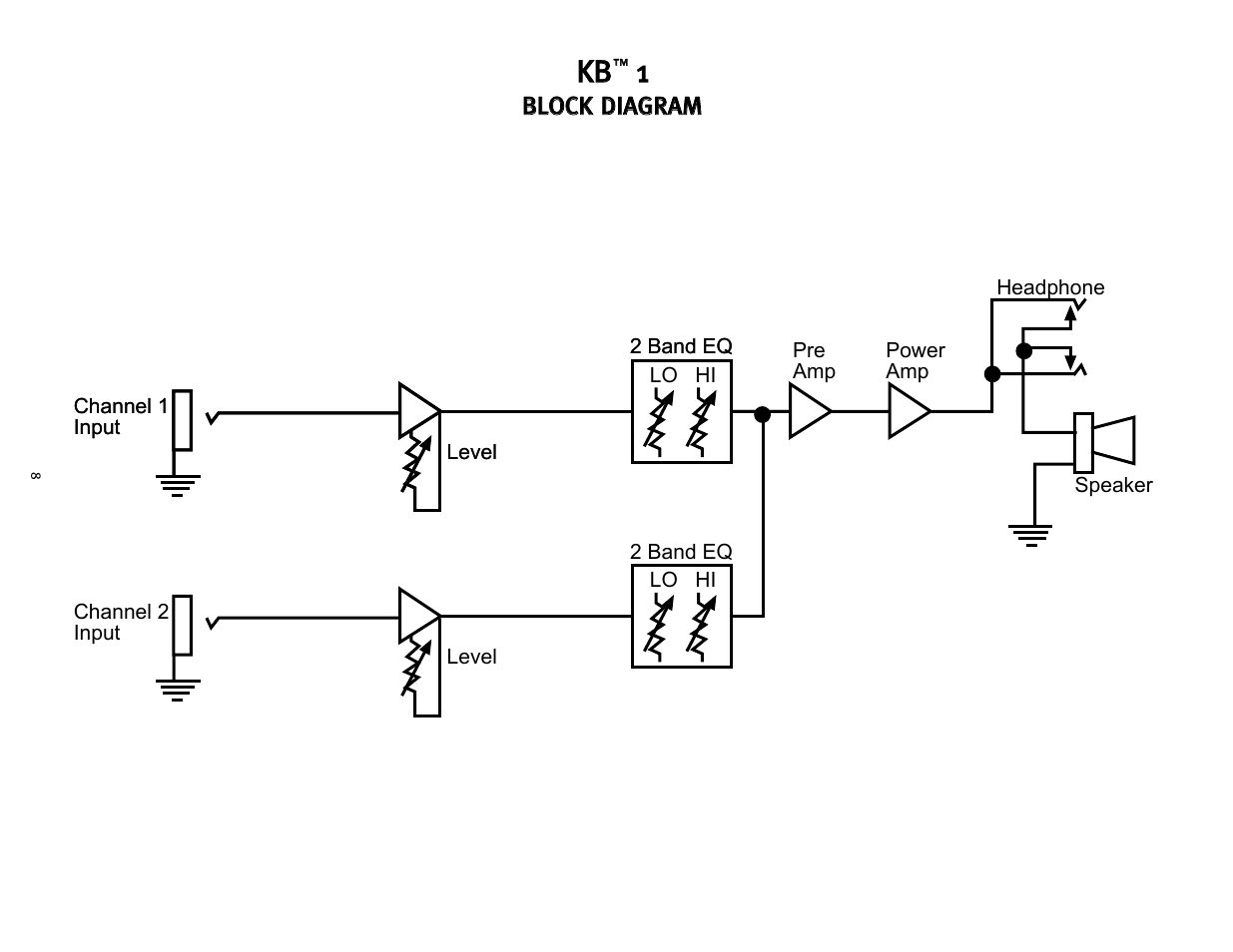 Kkb b | Peavey 0280305057 User Manual | Page 8 / 24