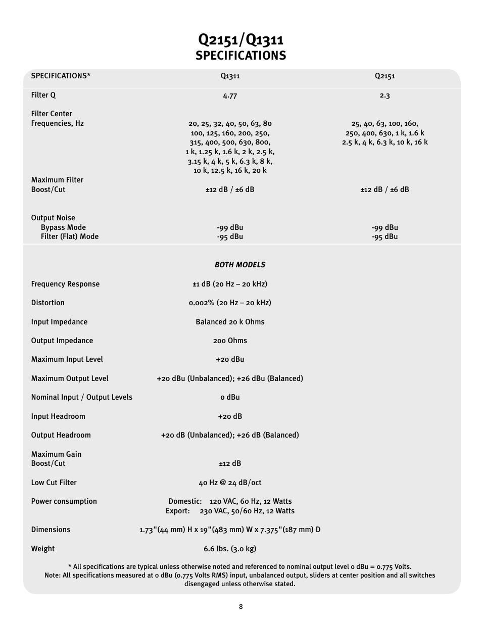 Specifications | Peavey Q User Manual | Page 8 / 11