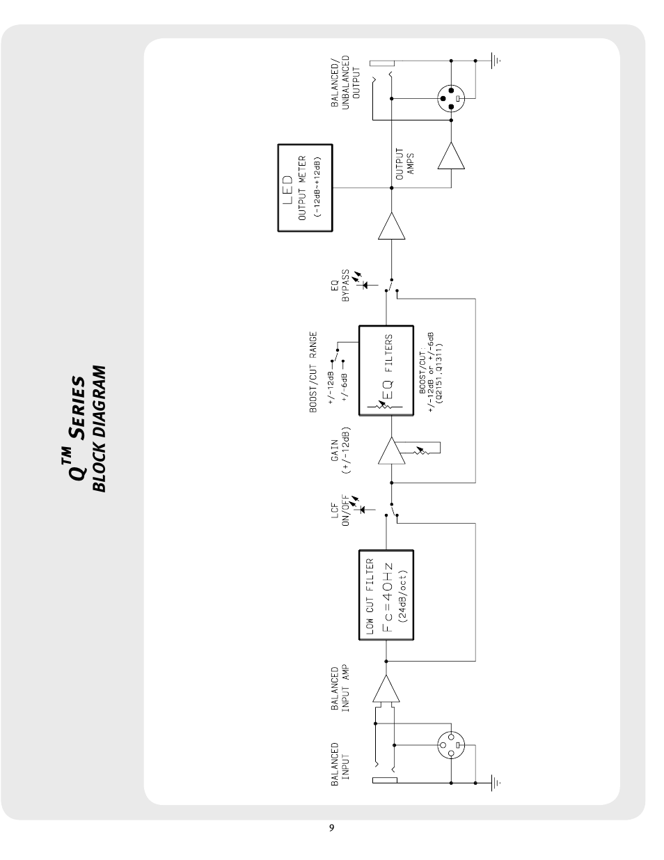 Q™ s eries | Peavey Q User Manual | Page 9 / 11