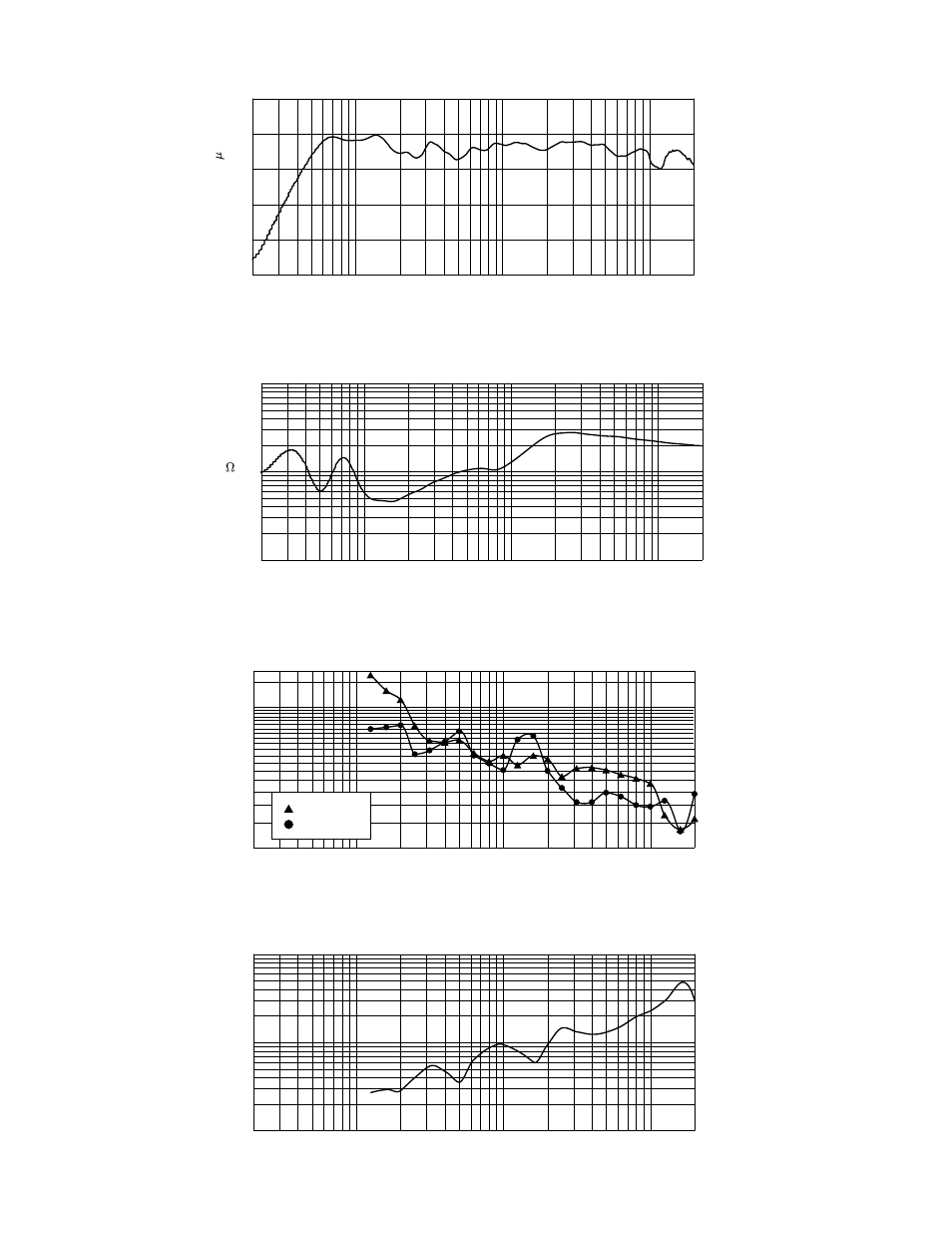 Amplitude response (1w 1m on-axis), Impedance, Beamwidth | Q & directivity index | Peavey SP 7G User Manual | Page 3 / 8
