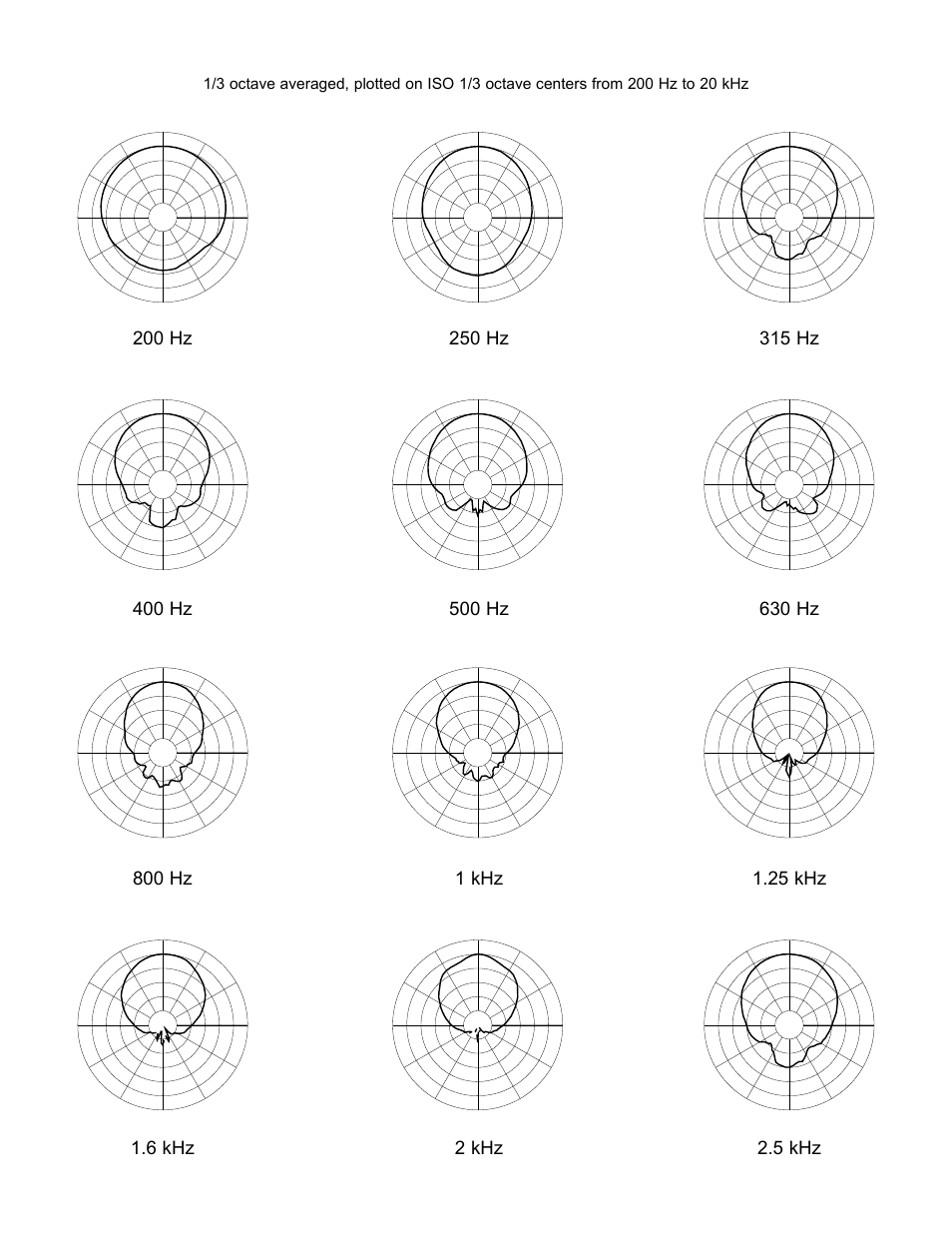 Horizontal polar patterns | Peavey SP 7G User Manual | Page 4 / 8