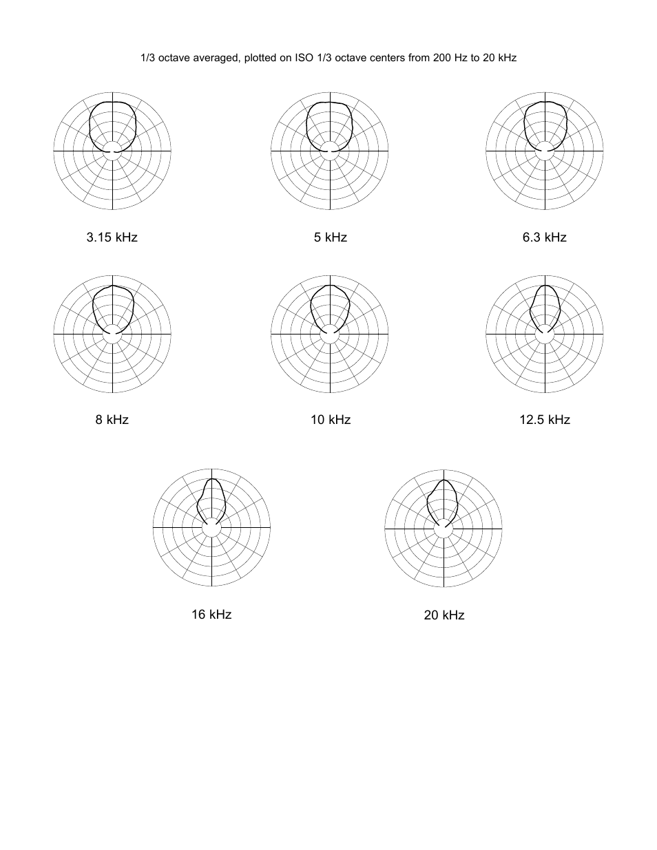 Horizontal polar patterns | Peavey SP 7G User Manual | Page 5 / 8