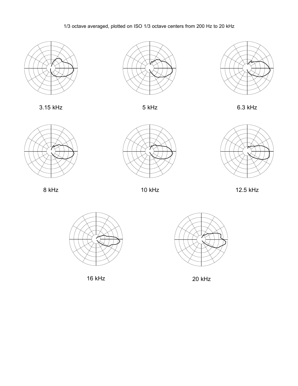 Vertical polar patterns | Peavey SP 7G User Manual | Page 7 / 8