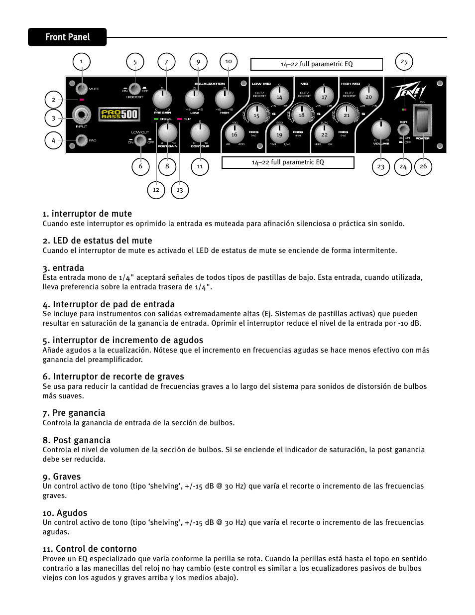Peavey 500 User Manual | Page 14 / 32