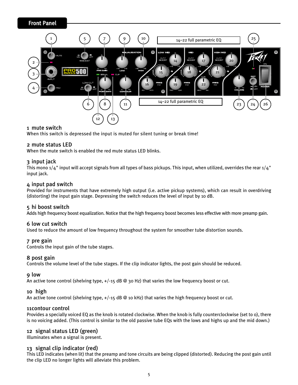 Peavey 500 User Manual | Page 5 / 32