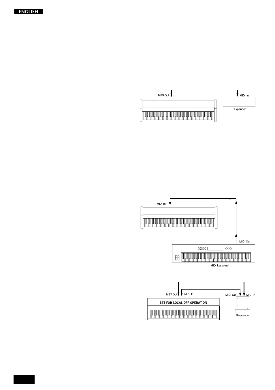 Midi applications | Peavey pRP 7 User Manual | Page 26 / 44