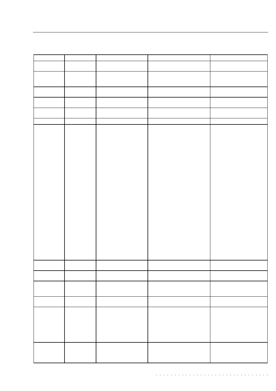 Midi implementation chart, Appendix a•7 | Peavey pRP 7 User Manual | Page 41 / 44