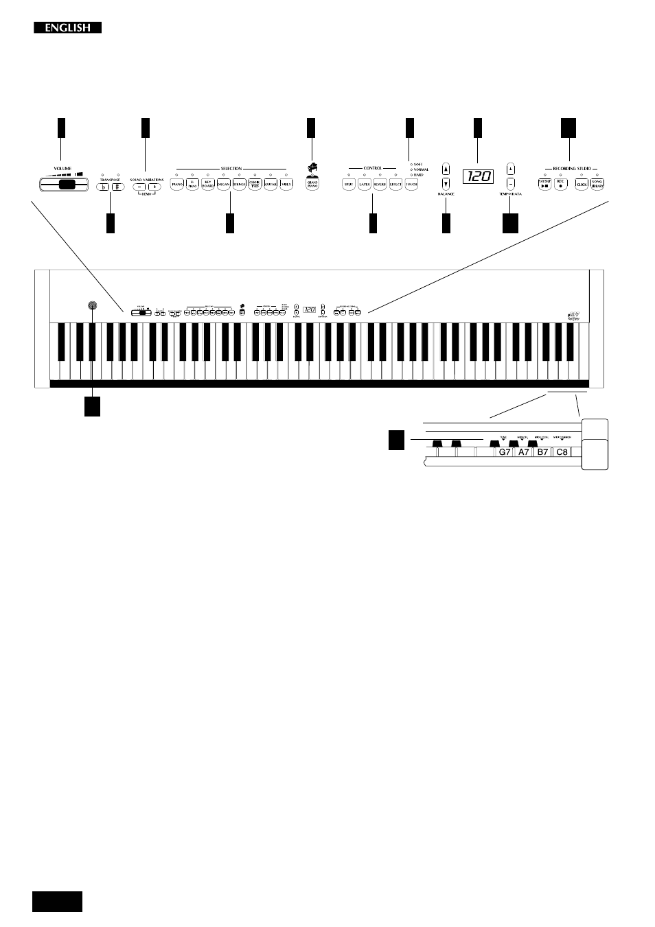 Front and rear panel, Front panel | Peavey pRP 7 User Manual | Page 6 / 44