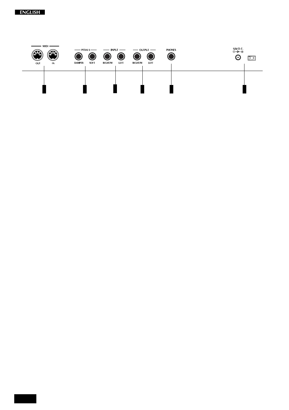 Rear panel | Peavey pRP 7 User Manual | Page 8 / 44