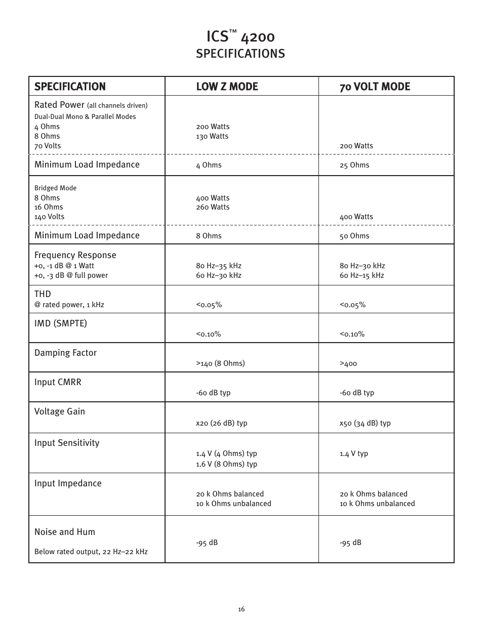 Specifications | Peavey ICS 4200 User Manual | Page 16 / 56