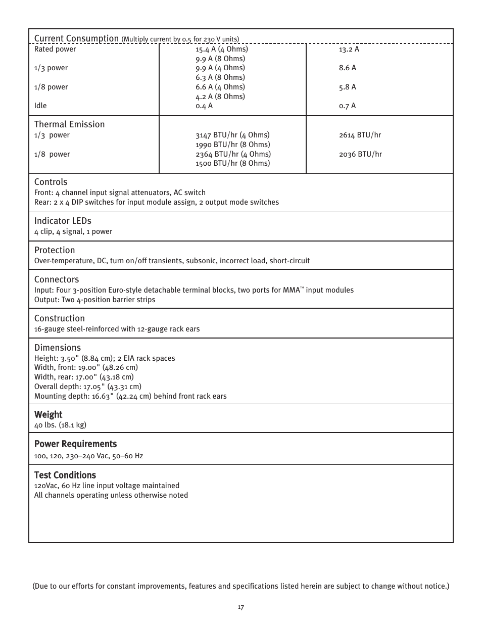 Peavey ICS 4200 User Manual | Page 17 / 56