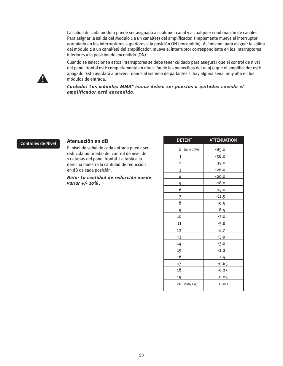 Peavey ICS 4200 User Manual | Page 23 / 56