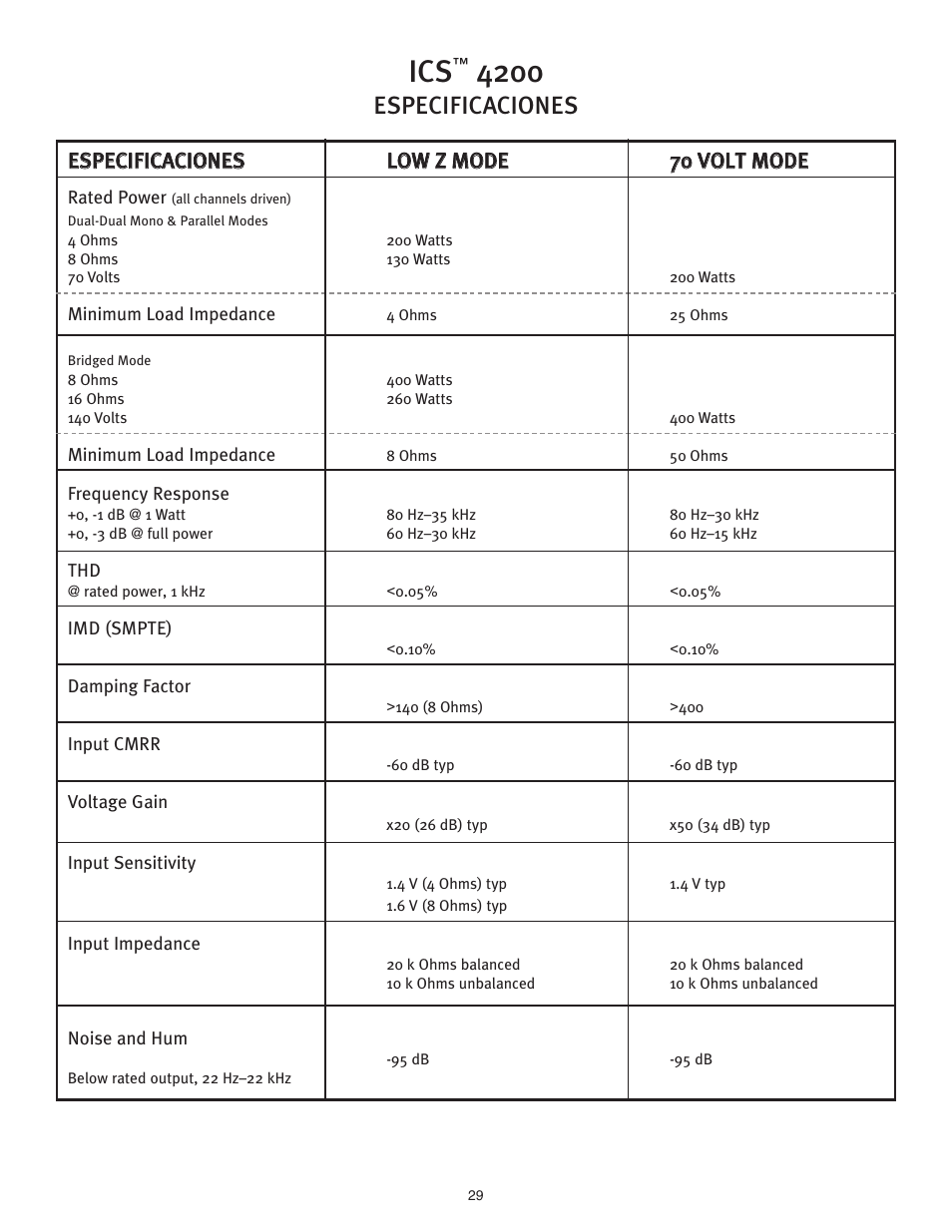 Especificaciones | Peavey ICS 4200 User Manual | Page 29 / 56