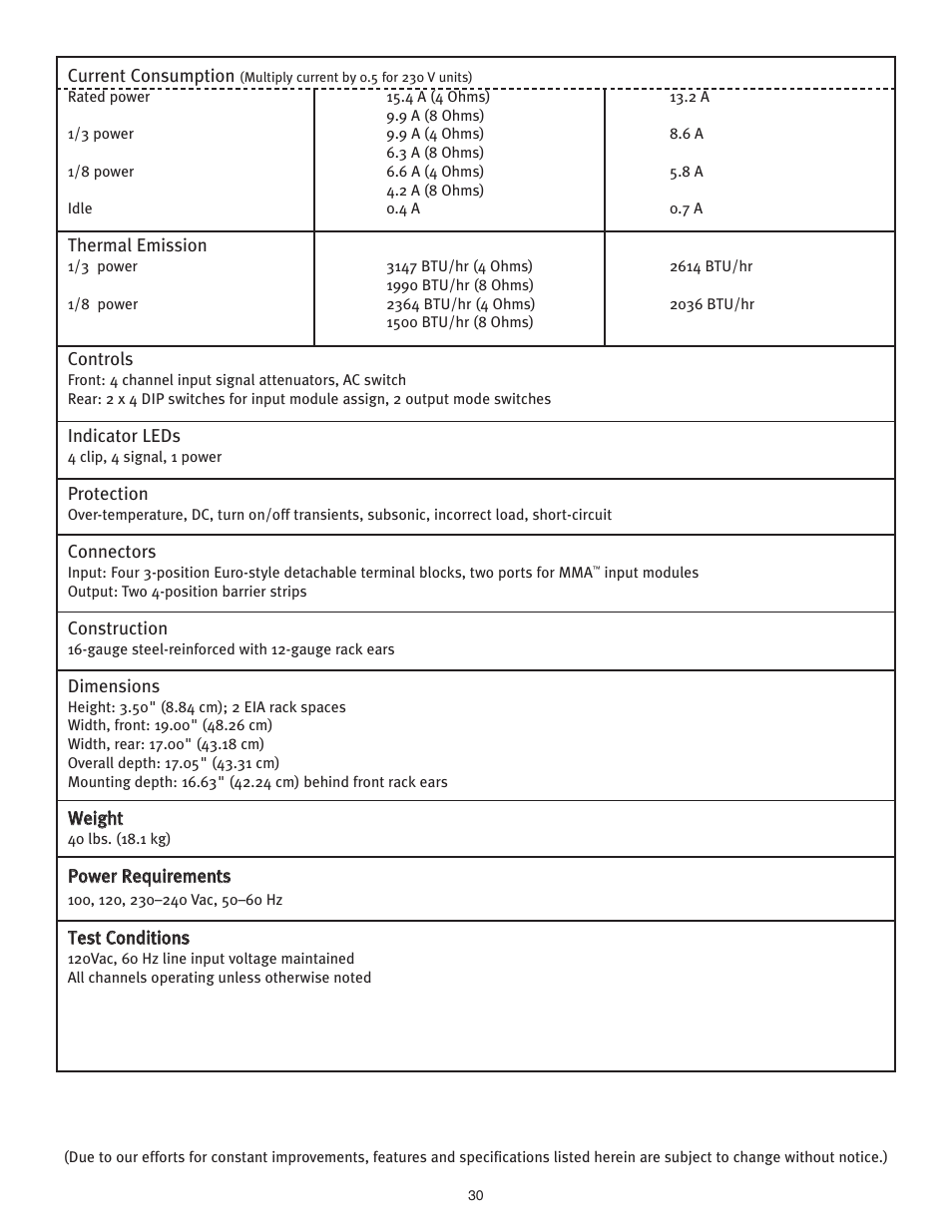 Peavey ICS 4200 User Manual | Page 30 / 56