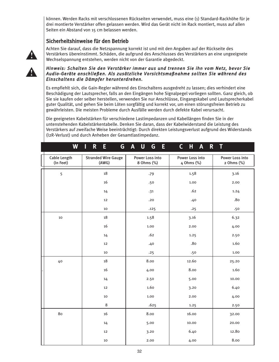 Peavey ICS 4200 User Manual | Page 32 / 56