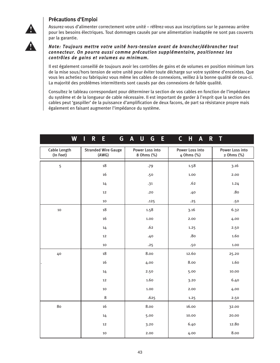 Peavey ICS 4200 User Manual | Page 43 / 56