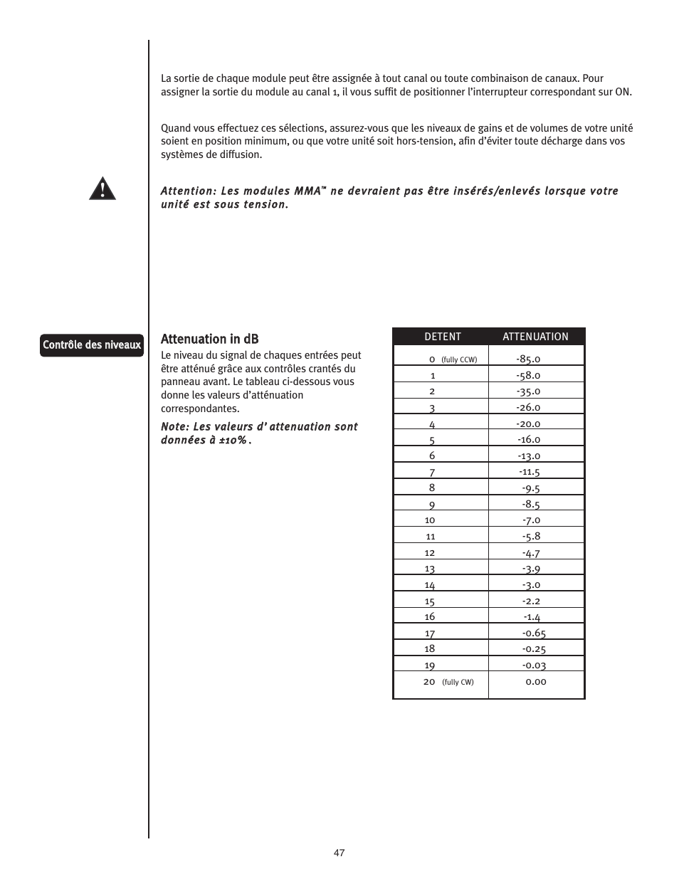 Peavey ICS 4200 User Manual | Page 47 / 56