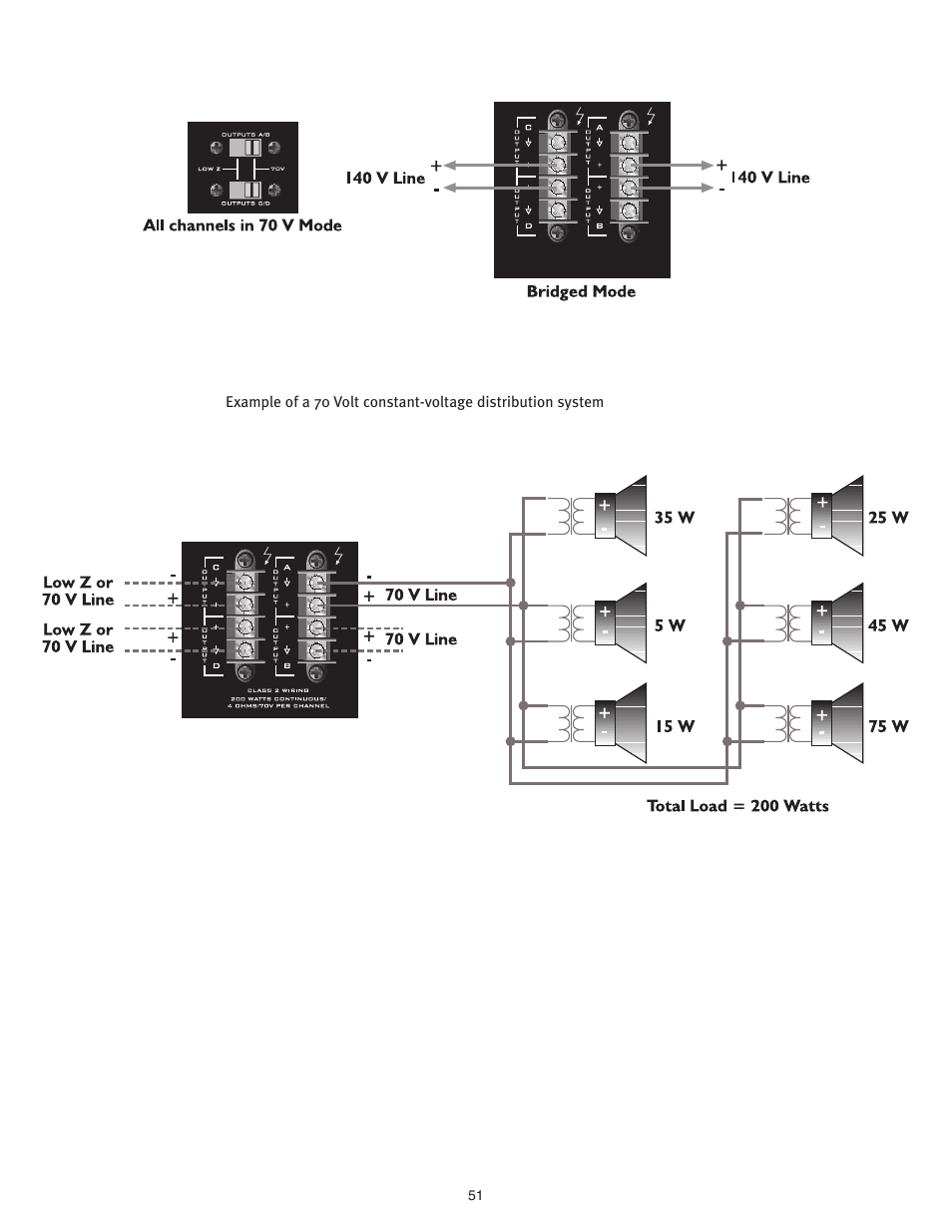 Peavey ICS 4200 User Manual | Page 51 / 56