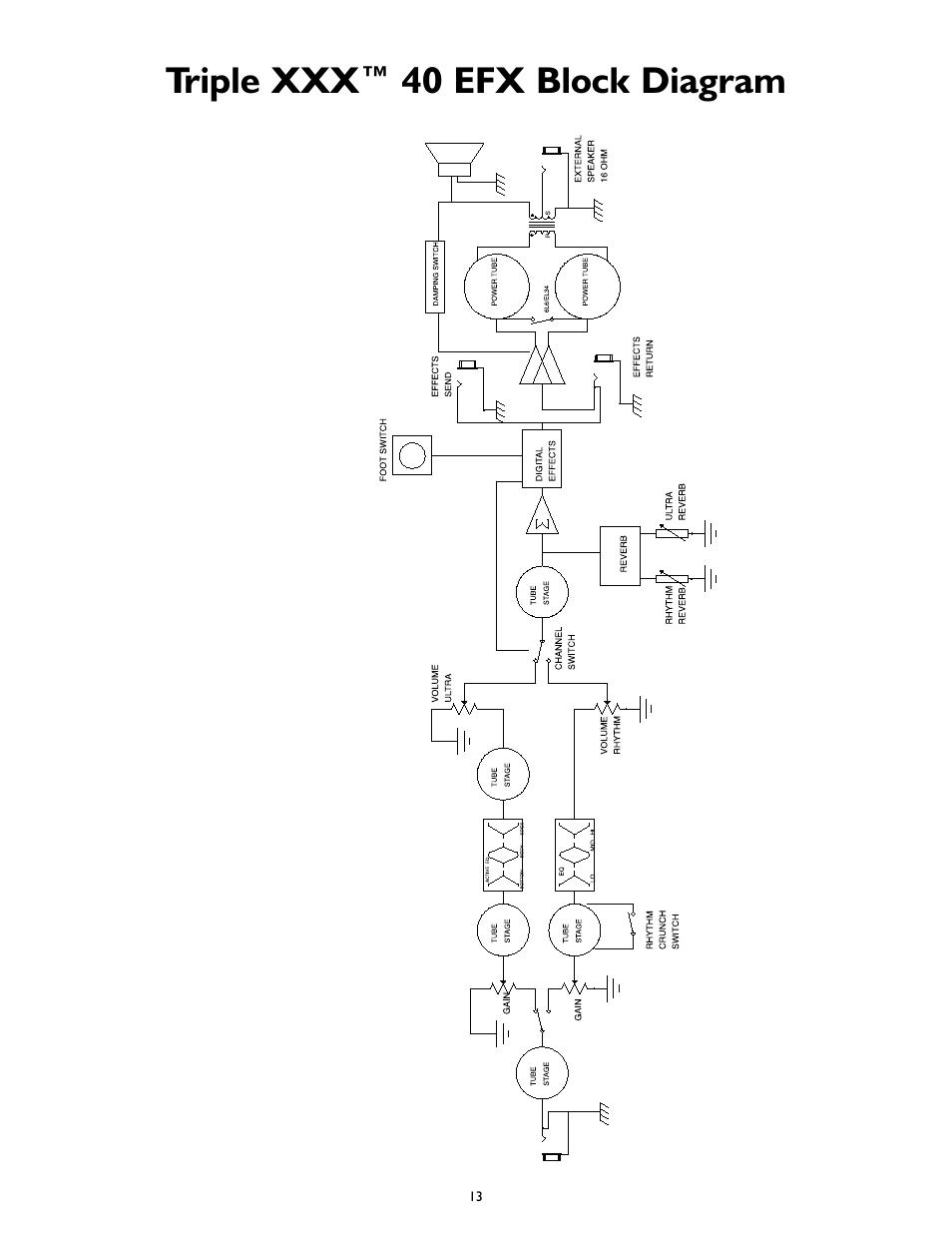 Triple xxx™ 40 efx block diagram | Peavey Triple 40/EFX User Manual | Page 13 / 44