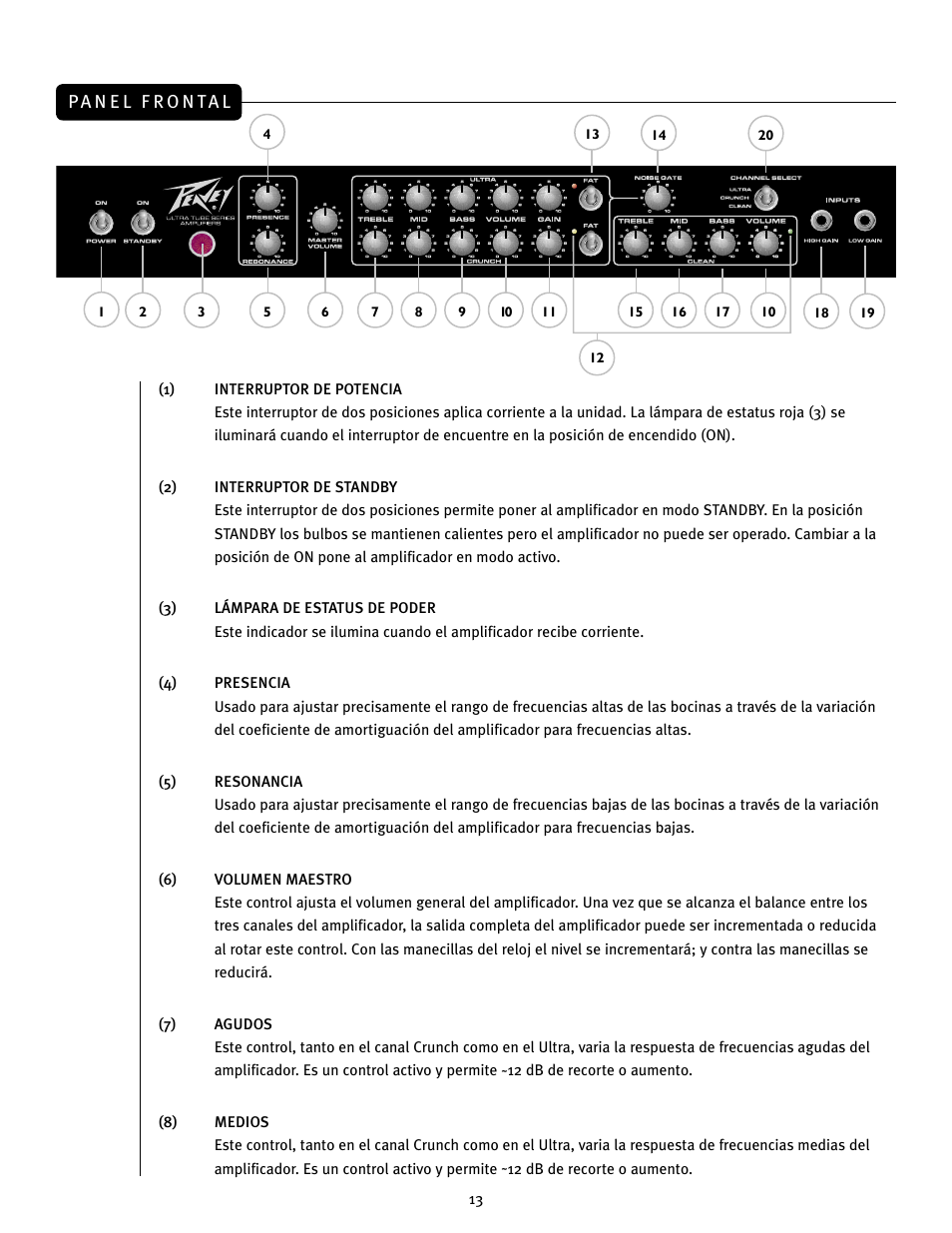 Peavey JSX Joe Satriani Signature All-Tube Amplifier User Manual | Page 13 / 36