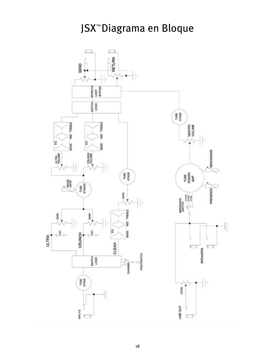 Jsx diagrama en bloque | Peavey JSX Joe Satriani Signature All-Tube Amplifier User Manual | Page 18 / 36