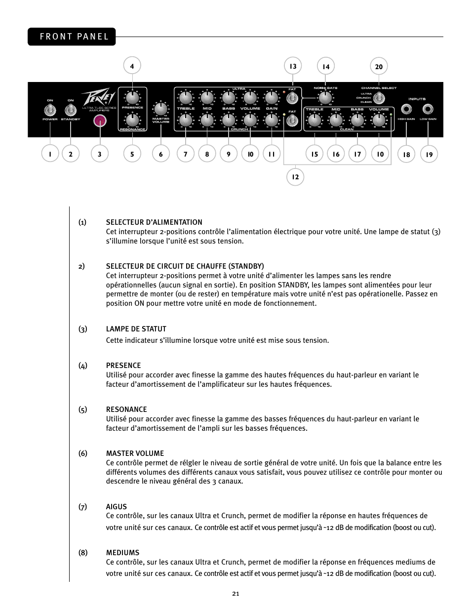 Peavey JSX Joe Satriani Signature All-Tube Amplifier User Manual | Page 21 / 36