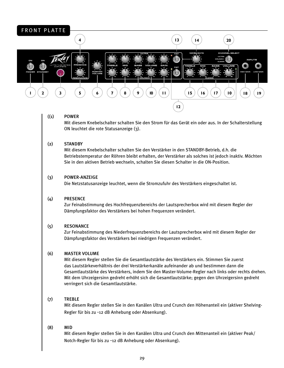 Peavey JSX Joe Satriani Signature All-Tube Amplifier User Manual | Page 29 / 36