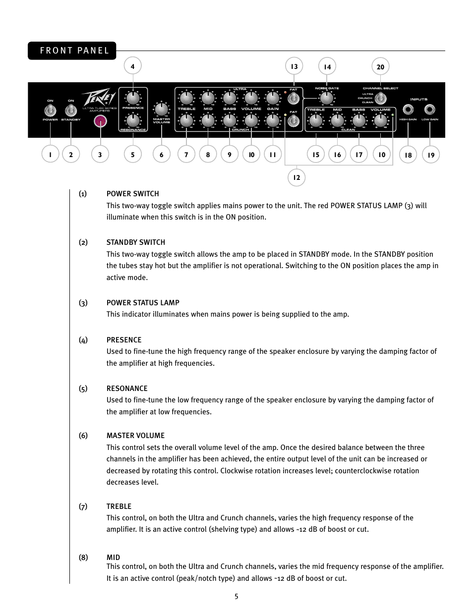 English, Features | Peavey JSX Joe Satriani Signature All-Tube Amplifier User Manual | Page 5 / 36