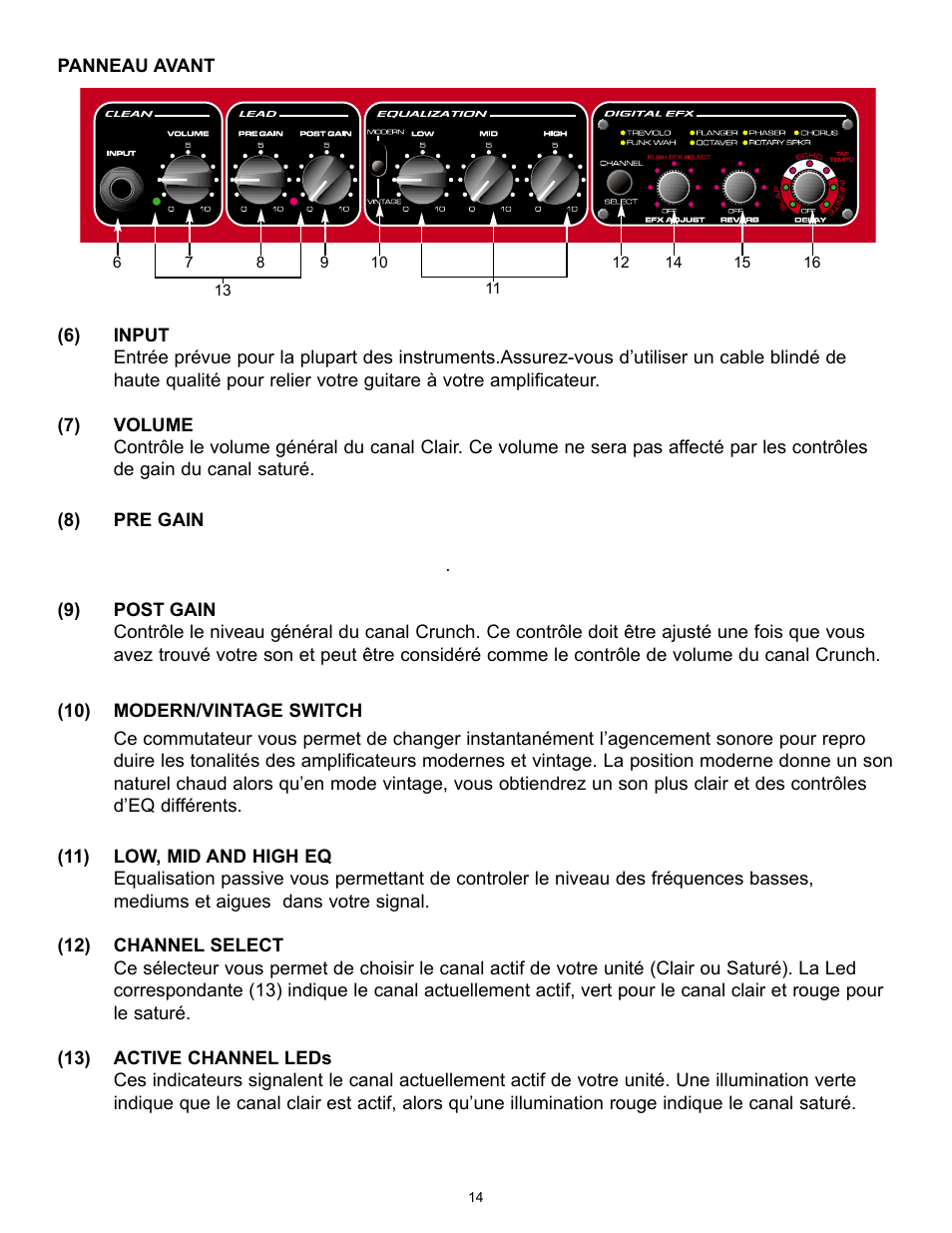 Peavey 258 EFX User Manual | Page 14 / 36