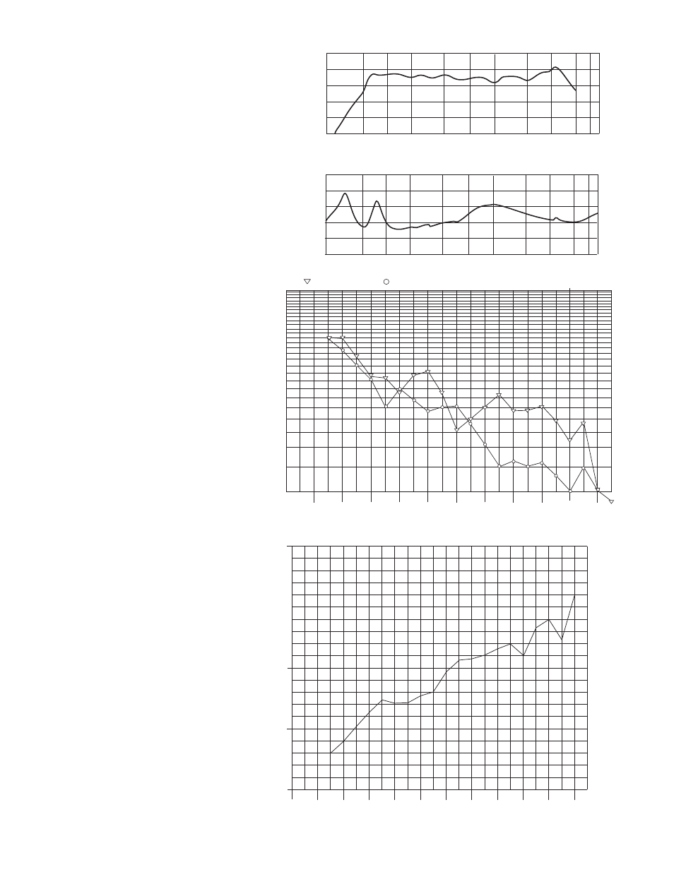 Beamwidth vs. frequency, Frequency, Impedance | Features, Description, Frequency response, Directivity, Power handling | Peavey Impulse 1582 User Manual | Page 2 / 12