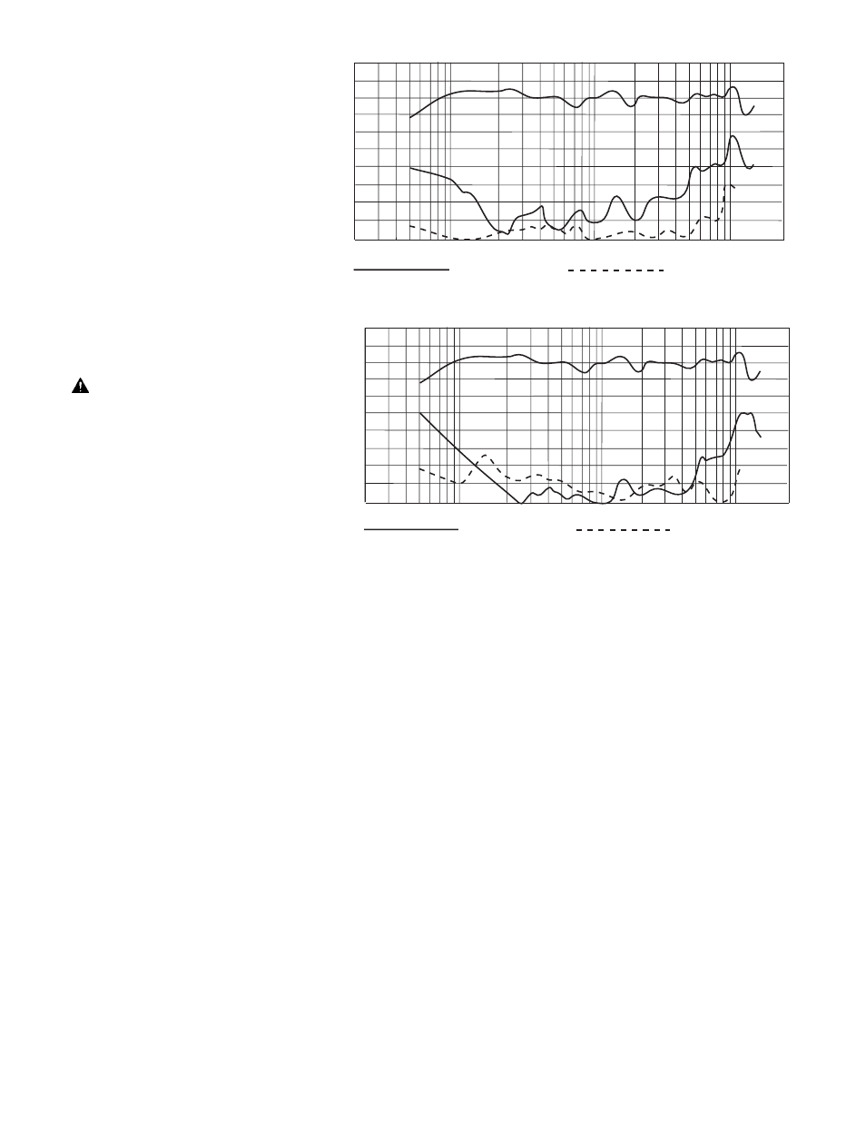 Harmonic distortion, Mounting, Architectural & engineering specifications | Limited warranty, Fig. 5 | Peavey Impulse 1582 User Manual | Page 3 / 12