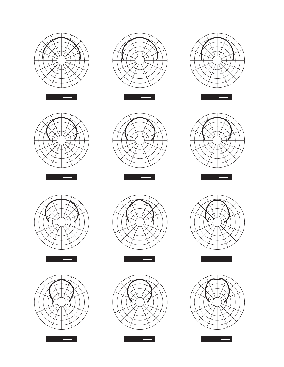 Horizontal polar patterns, 6 db per division | Peavey Impulse 1582 User Manual | Page 4 / 12