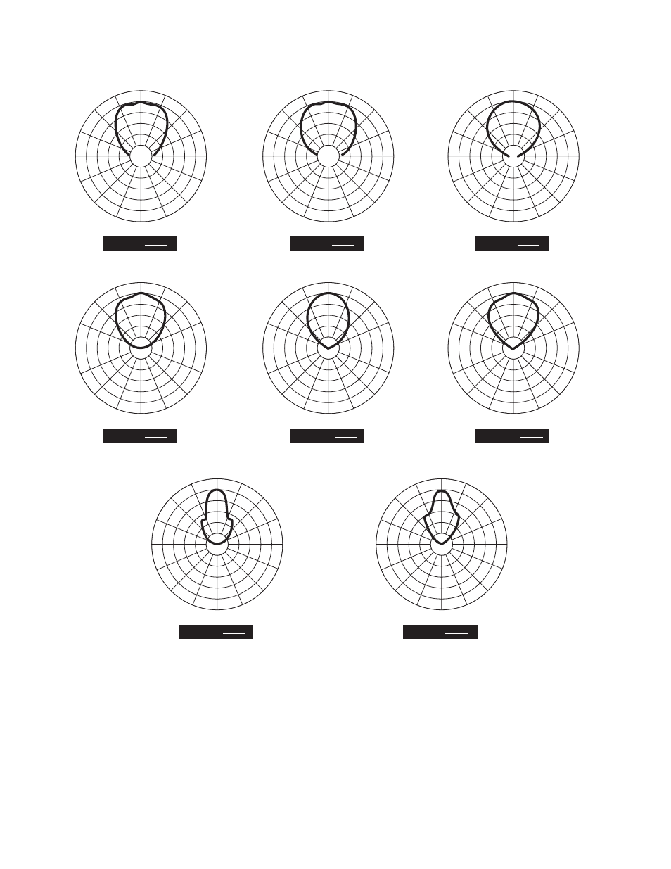 Horizontal polar patterns, 6 db per division | Peavey Impulse 1582 User Manual | Page 5 / 12