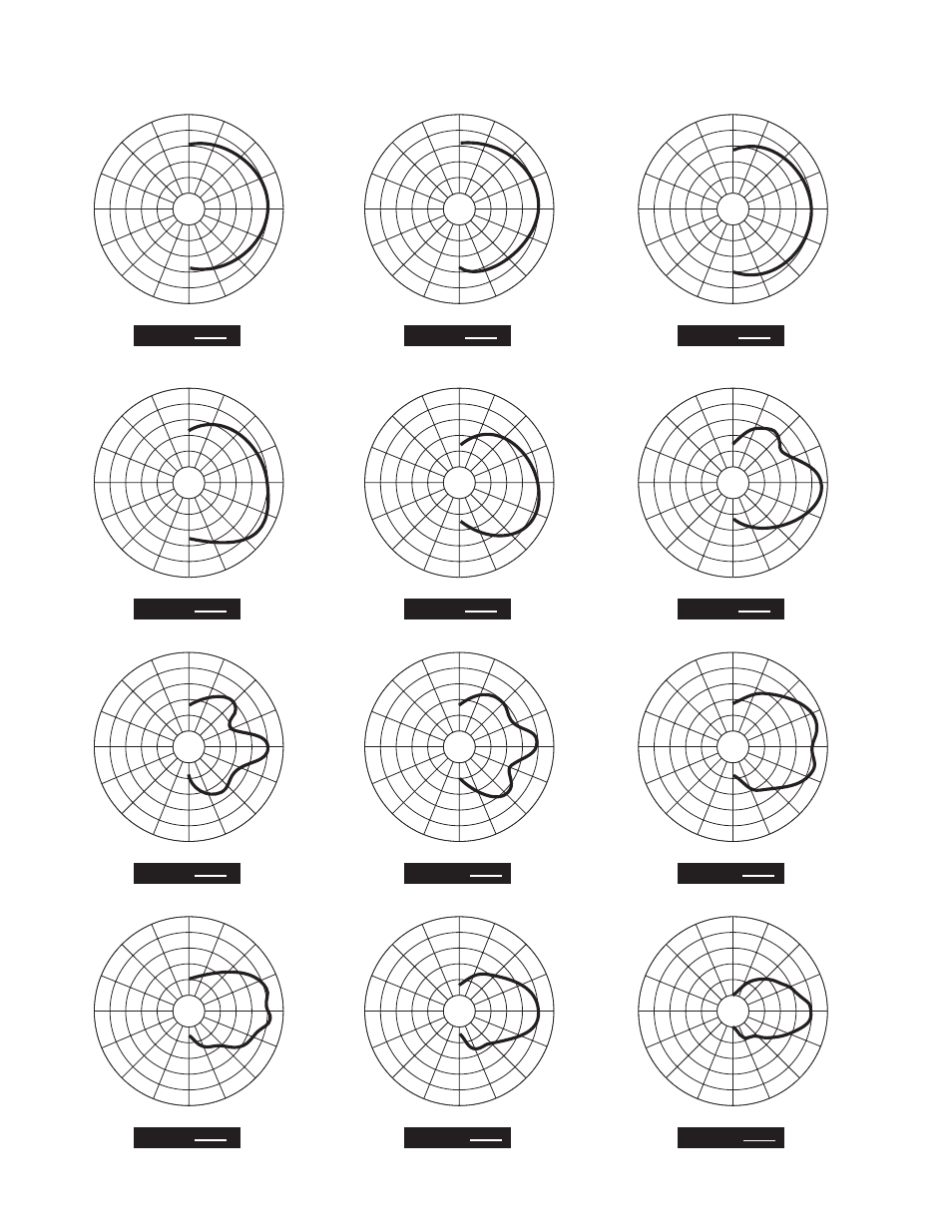 Vertical polar patterns, 6 db per division | Peavey Impulse 1582 User Manual | Page 6 / 12