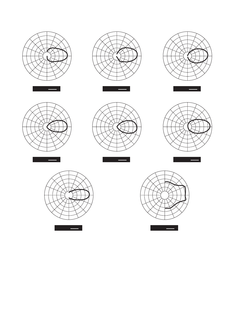 Vertical polar patterns, 6 db per division | Peavey Impulse 1582 User Manual | Page 7 / 12