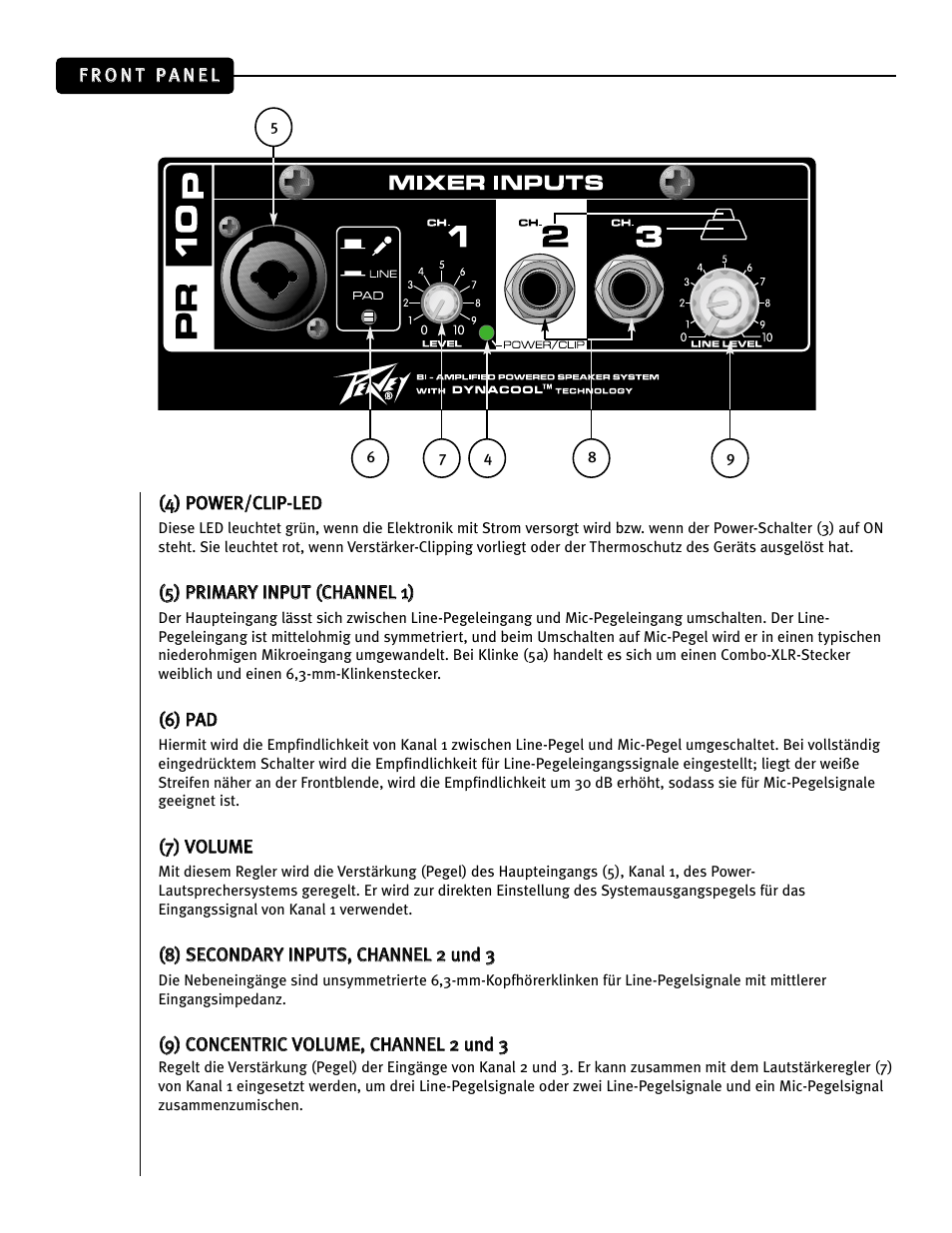 Peavey PR 10P User Manual | Page 16 / 44