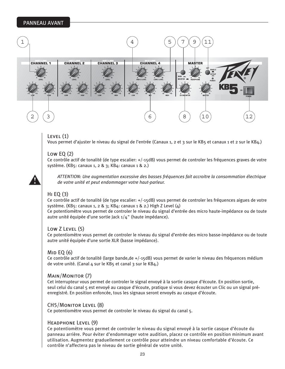 Peavey KB4/KB5 User Manual | Page 23 / 28