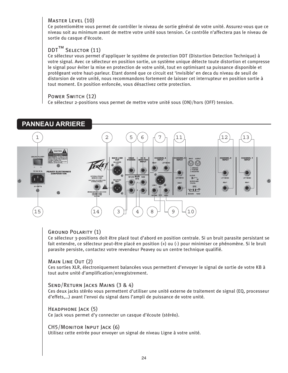 Peavey KB4/KB5 User Manual | Page 24 / 28