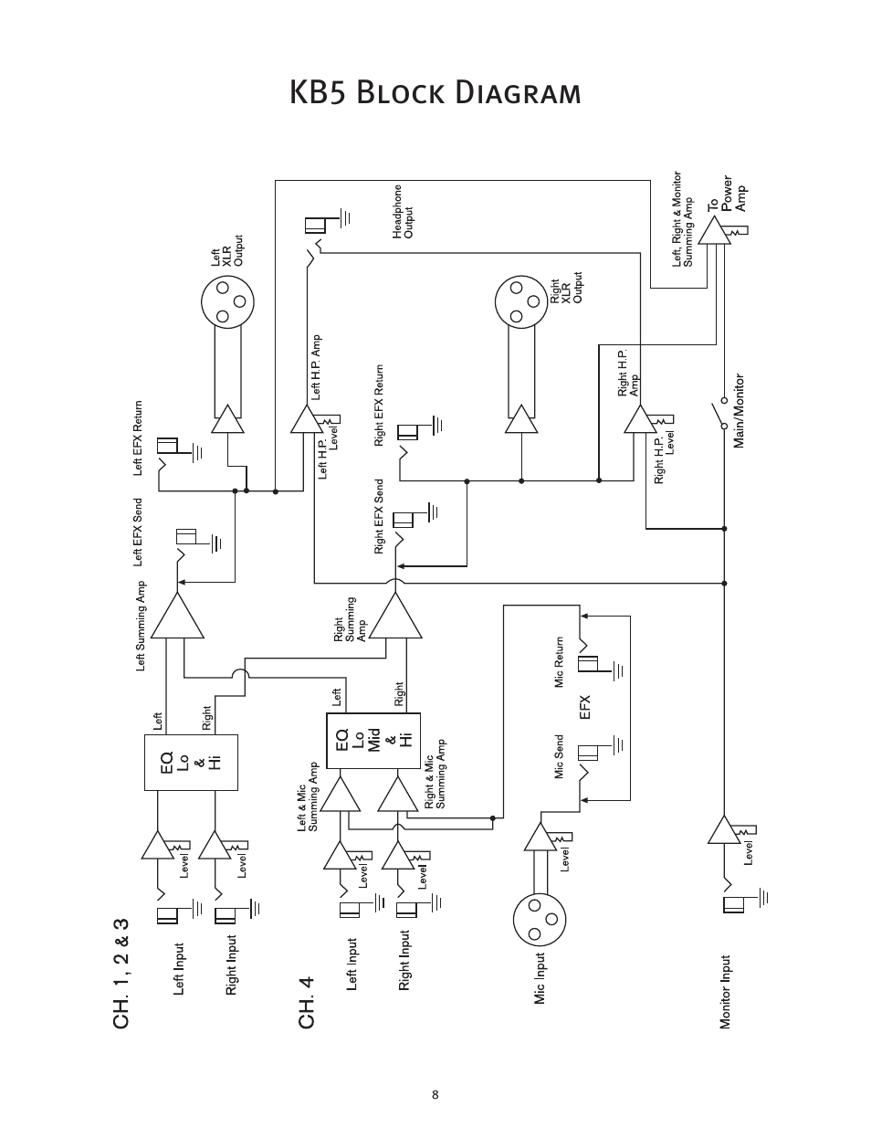 Kb5 block diagram | Peavey KB4/KB5 User Manual | Page 8 / 28