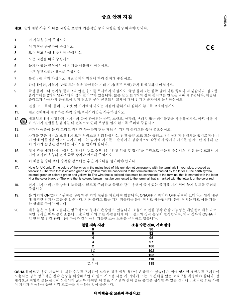 중요 안전 지침 | Peavey IMPULSE 12 D User Manual | Page 17 / 148