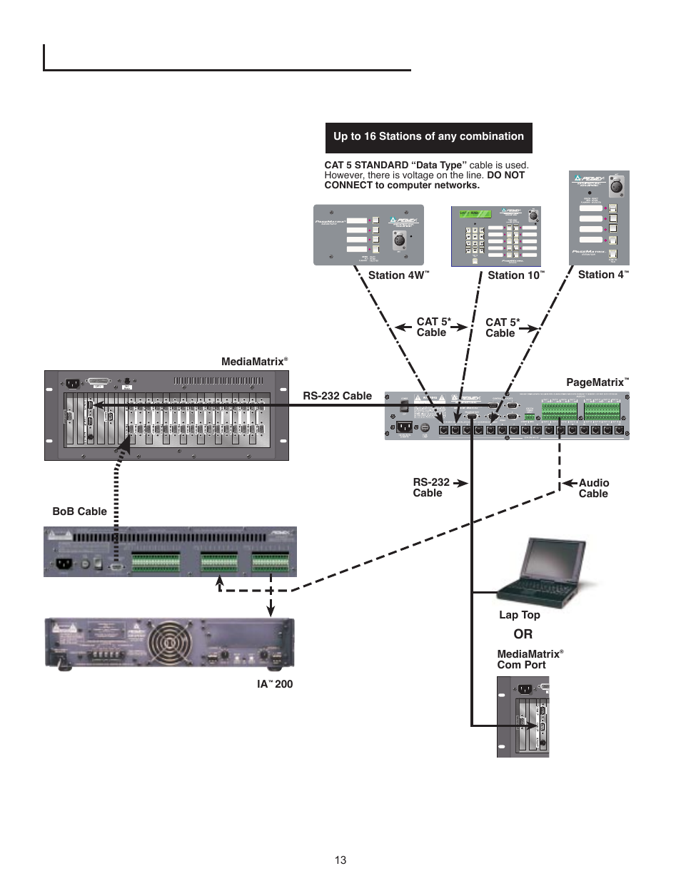 Peavey PageMatrix User Manual | Page 13 / 104