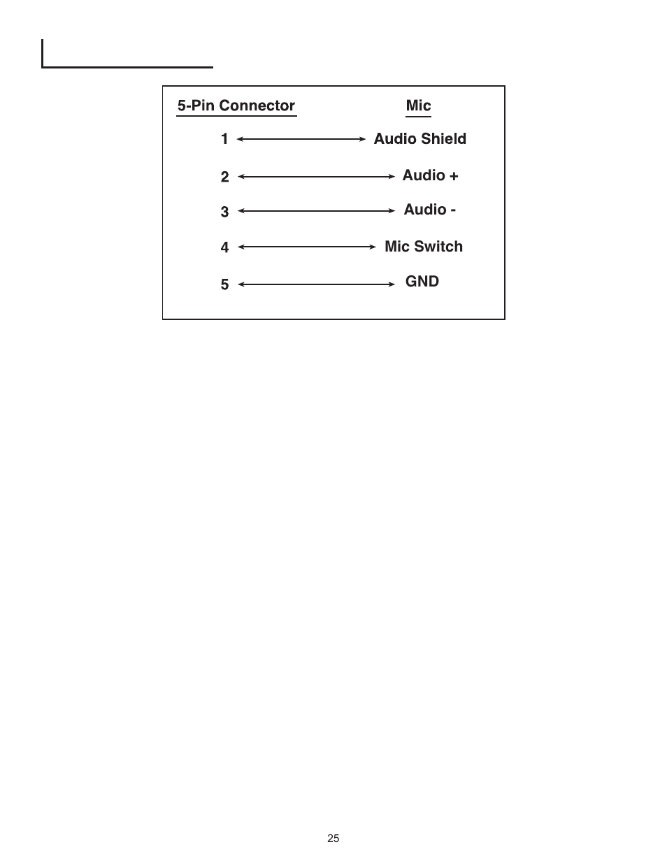 5-pin wiring diagram | Peavey PageMatrix User Manual | Page 25 / 104
