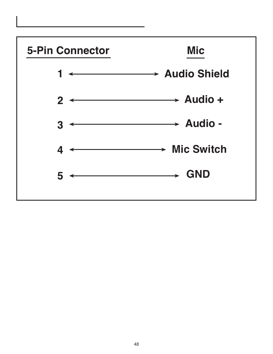 Mic switch gnd audio - audio | Peavey PageMatrix User Manual | Page 48 / 104