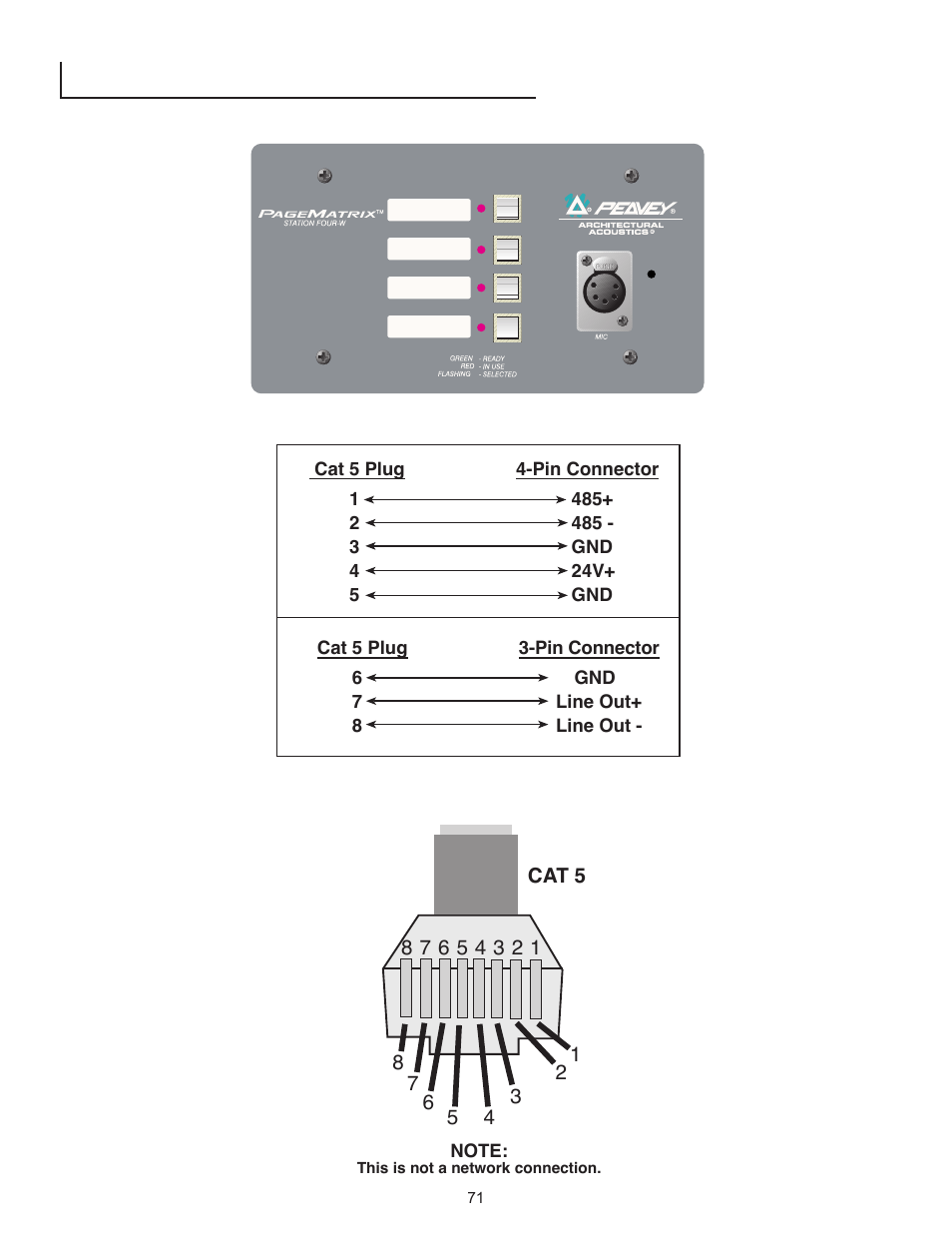 Peavey PageMatrix User Manual | Page 71 / 104