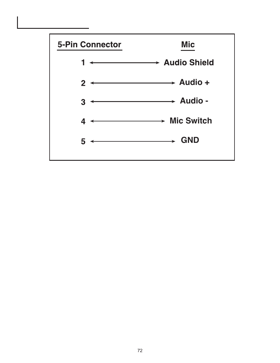 5-pin wiring diagram | Peavey PageMatrix User Manual | Page 72 / 104