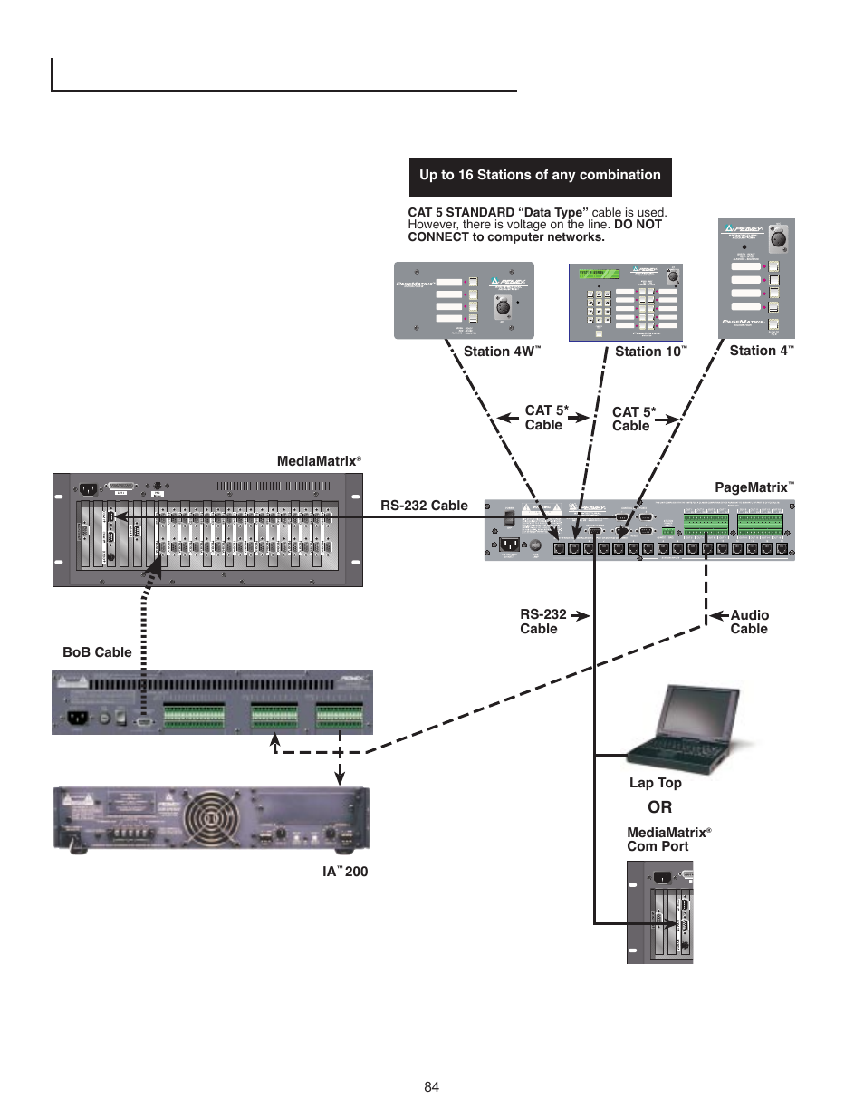 Peavey PageMatrix User Manual | Page 84 / 104