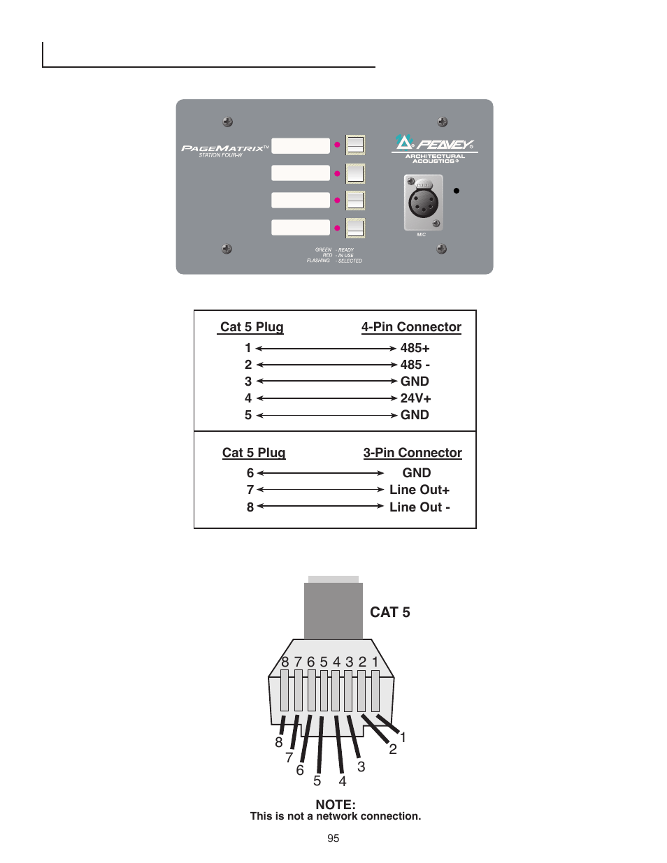 Peavey PageMatrix User Manual | Page 95 / 104