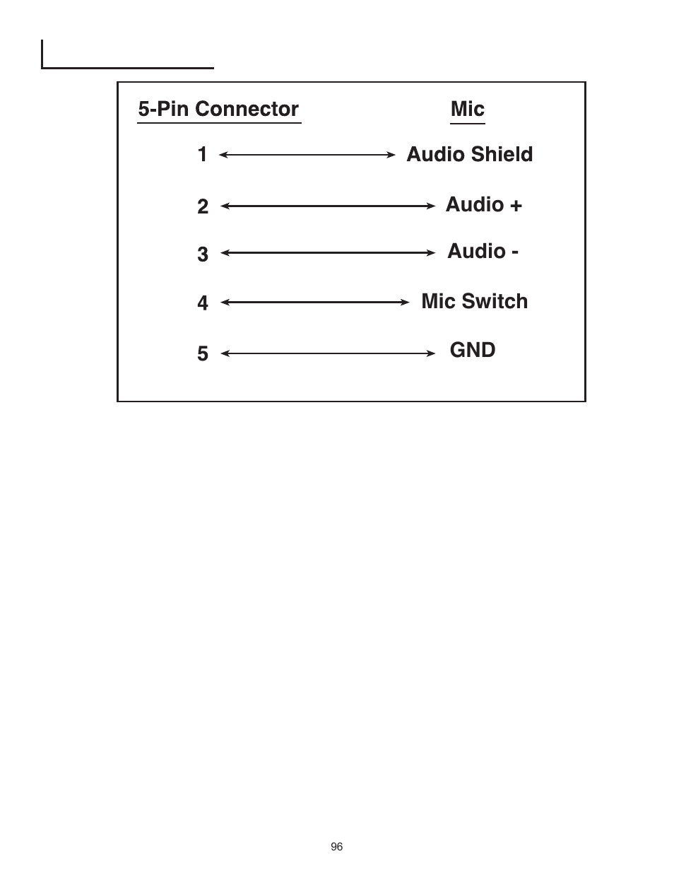 5-pin wiring diagram | Peavey PageMatrix User Manual | Page 96 / 104
