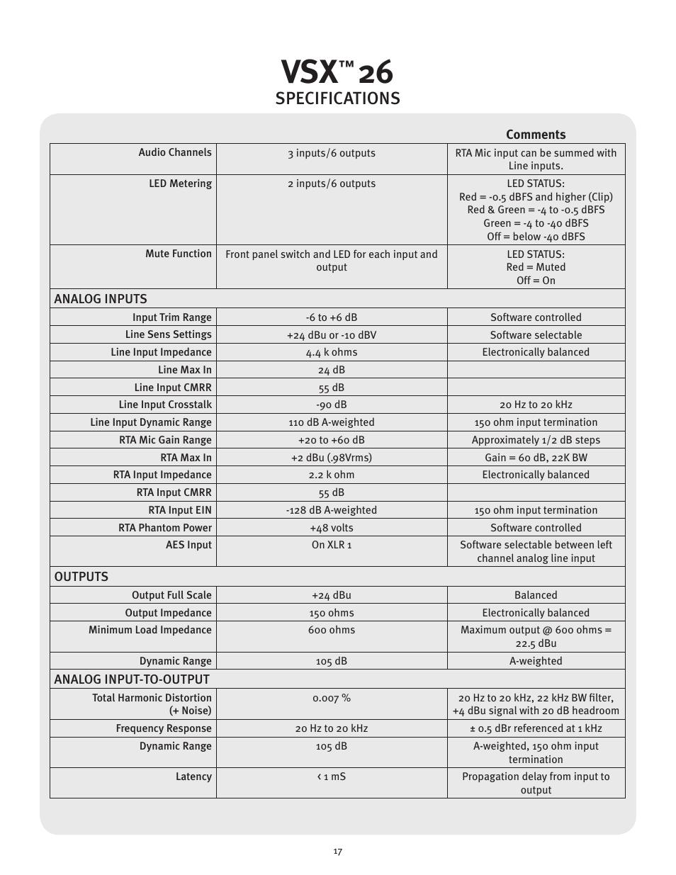 Specifications | Peavey VSX 26 User Manual | Page 17 / 56