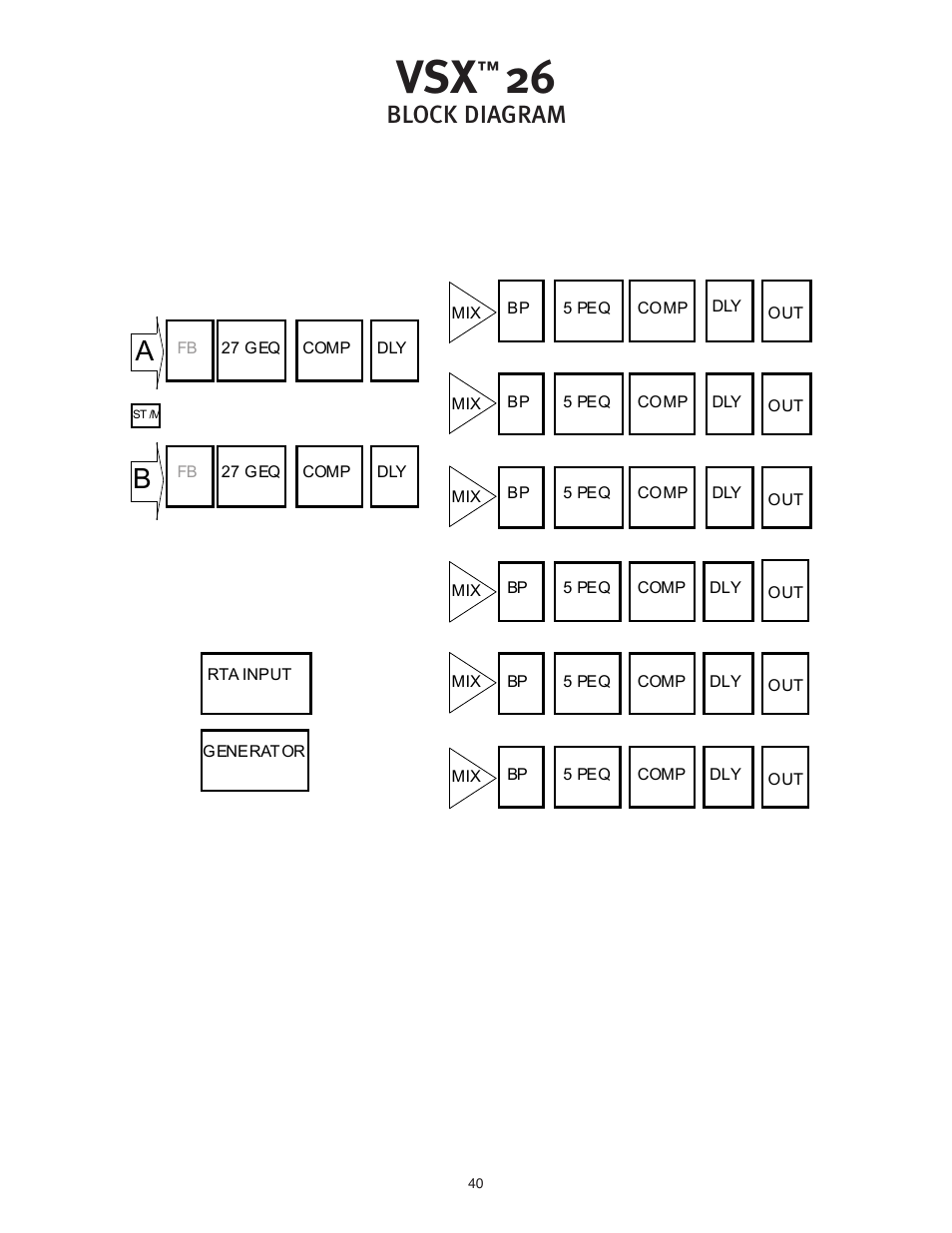 Block diagram | Peavey VSX 26 User Manual | Page 40 / 56